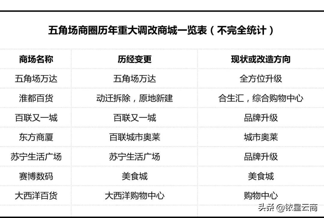 我命由天不由我03,我命由我不由天用上海话怎么说