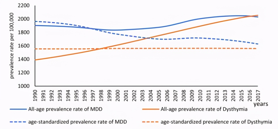关于抑郁症的12条误区你踩雷了吗,抑郁症一定要走出这6大误区