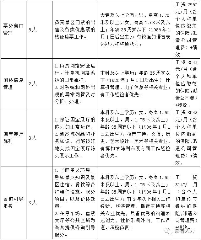 天龙山石窟博物馆属于什么单位,太原市天龙山石窟博物馆