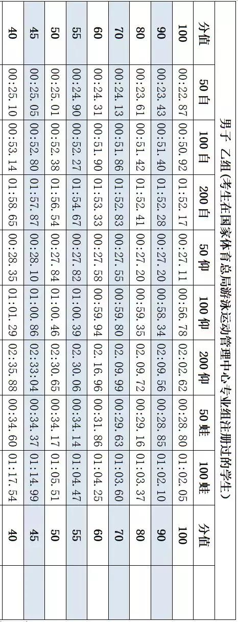 2019浙江工商大学录取名单,浙江工商大学高水平运动队公示