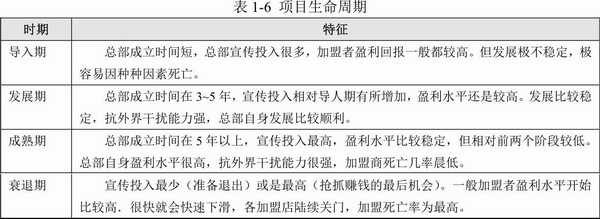 开便利店加盟好还是自营好,便利店加盟还是自营