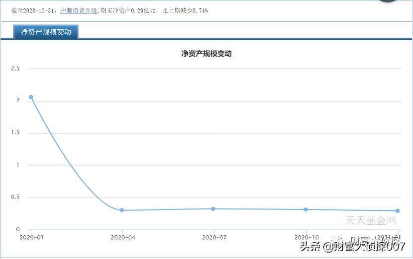 中邮基金最新消息,中邮基金13到15年最牛基金