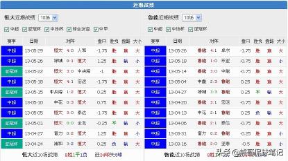 足彩盘口分析口诀秘籍,足彩升降盘必背口诀