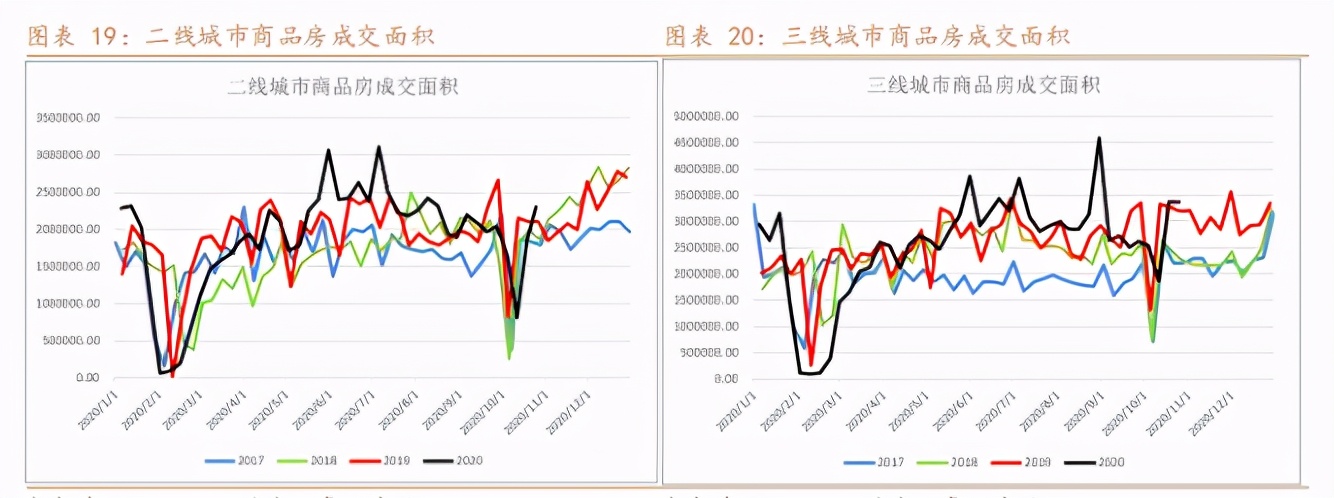 纯碱利好不足市场仍将负重前行,纯碱期货后市或高位承压