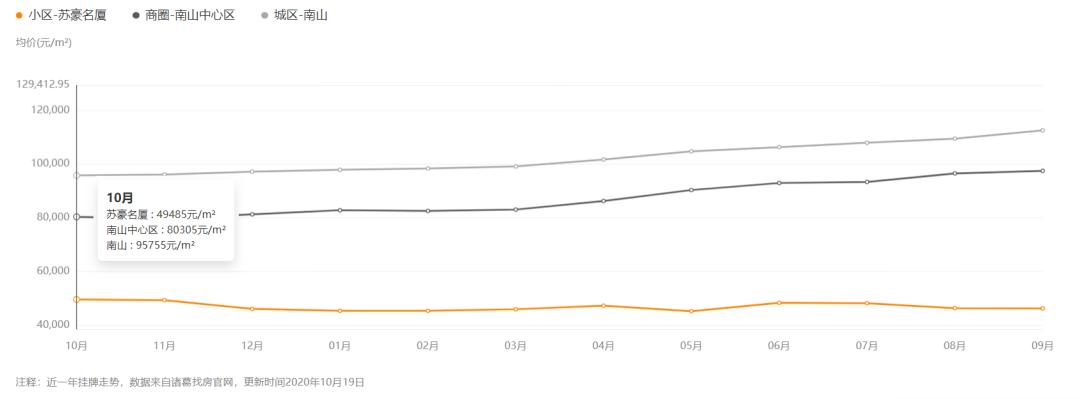 深圳住宅的现状,深圳住宅还有未来吗
