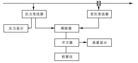 仪表知识教学视频,仪表知识学习