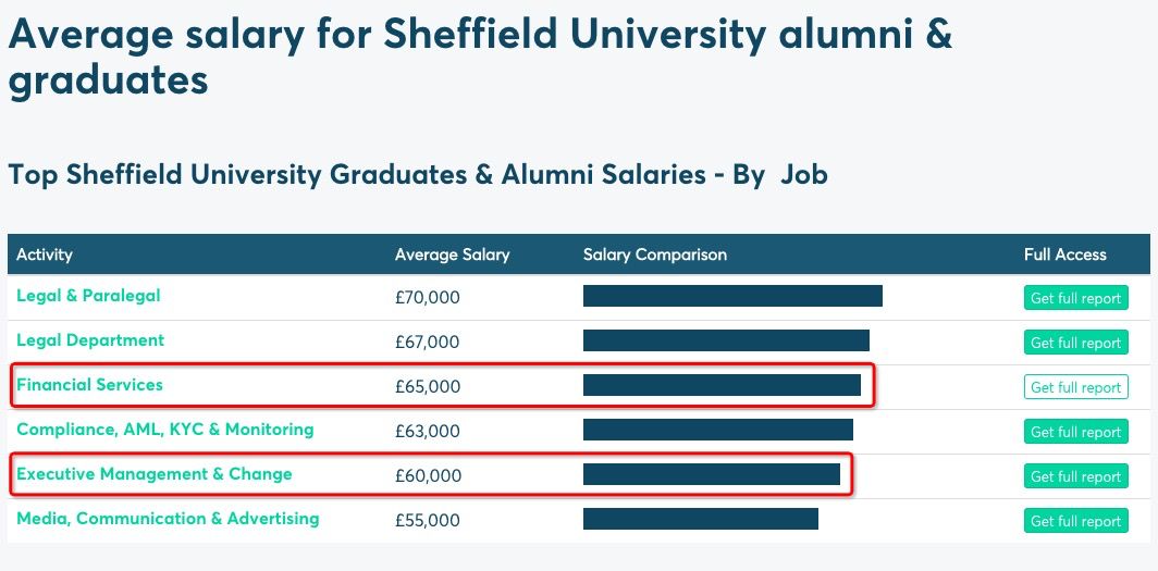 谢菲尔德大学治安,谢菲尔德大学就业
