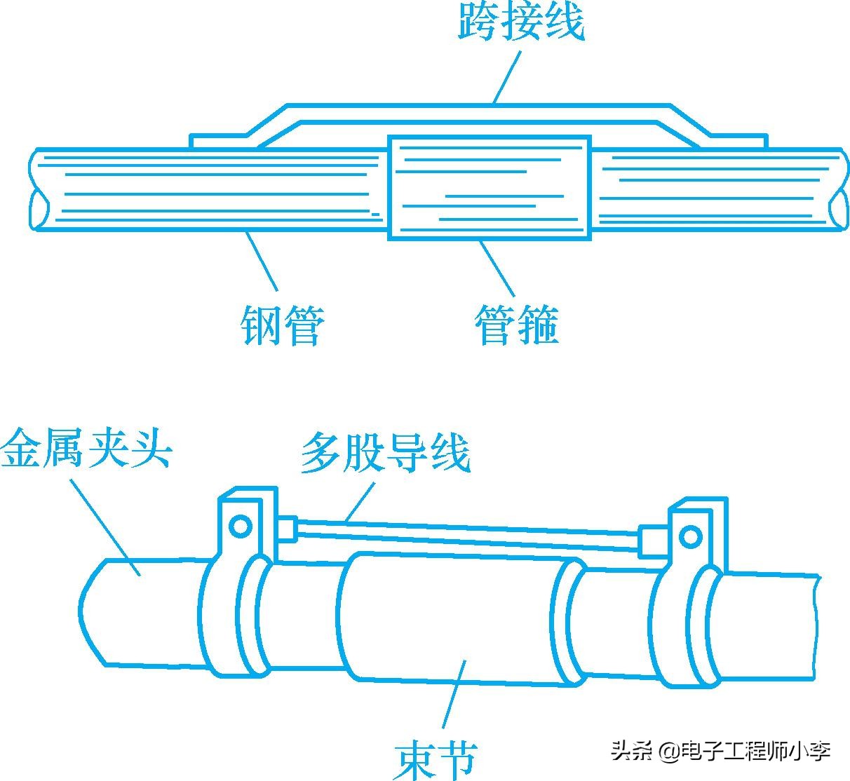 电工怎么安装管,安装电工有哪些技巧