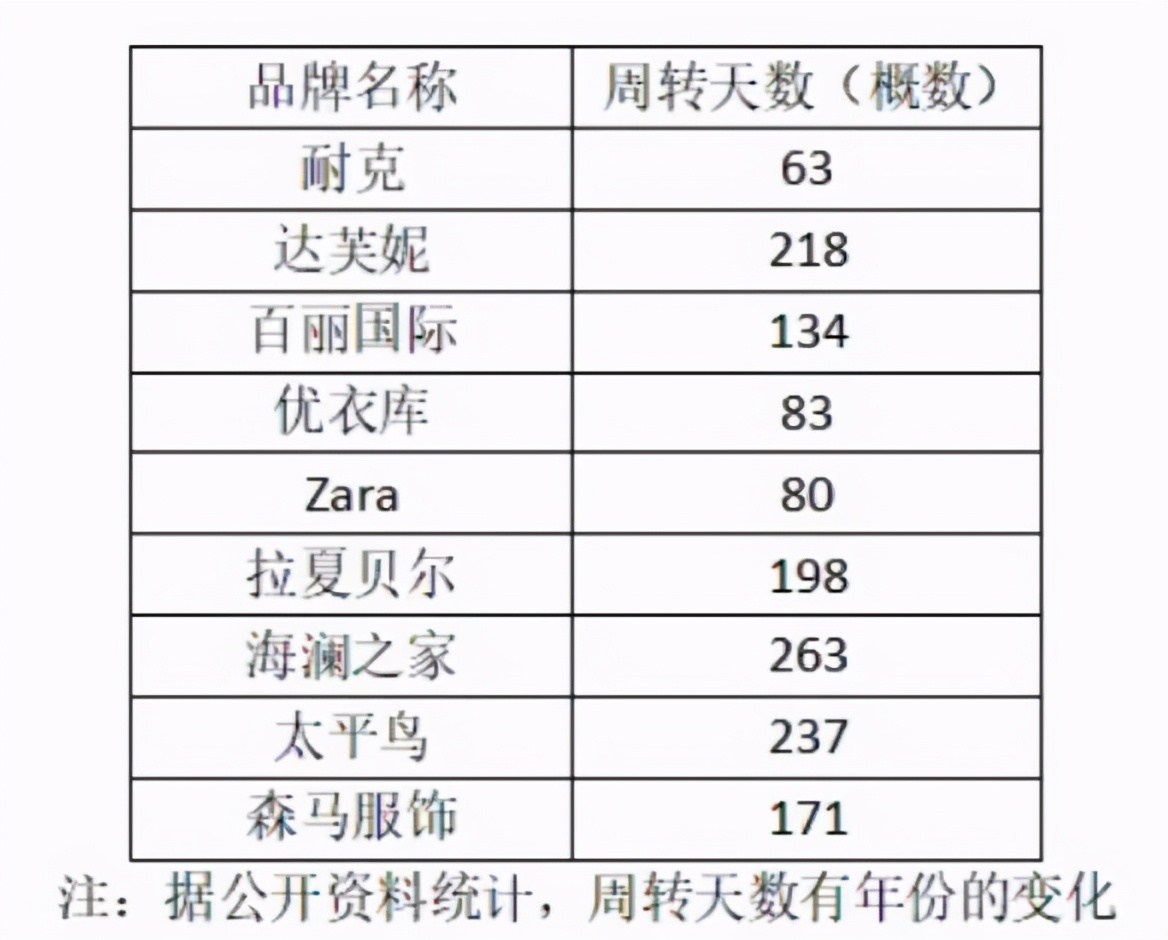 rfid零售发展趋势,中国rfid的发展趋势