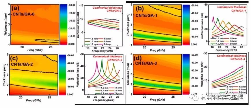 新型碳纳米管石墨烯气凝胶,纳米石墨烯量子气凝胶