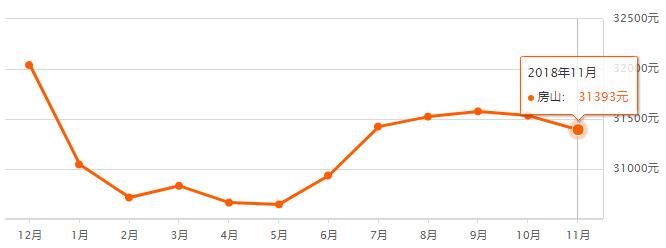 北京市各区房价最新排名,快看北京房价各区出炉