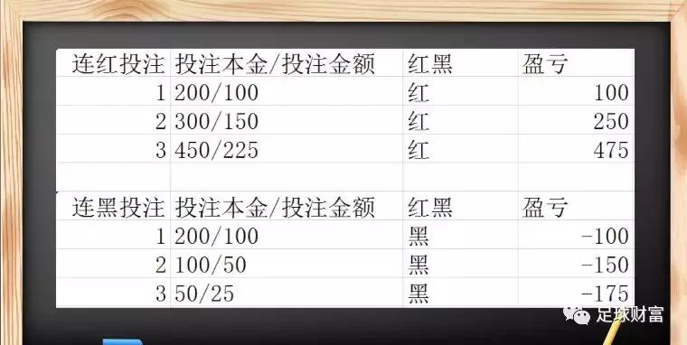 竞彩学习技巧,竞彩资金管理