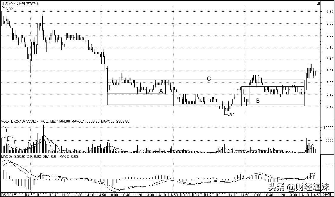 图解缠论,图解缠中说禅