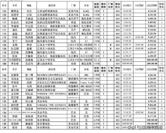 亚洲巴哈1600公里越野拉力赛,亚洲巴哈拉力赛2019