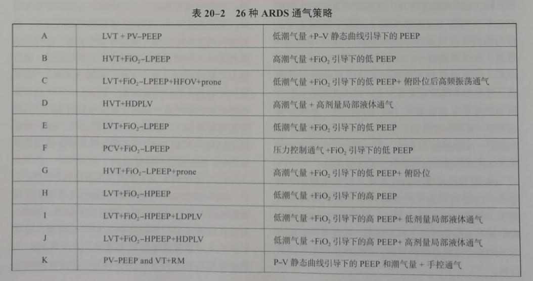 一项生命质量调控关键技术——容许性高碳酸血症技术
