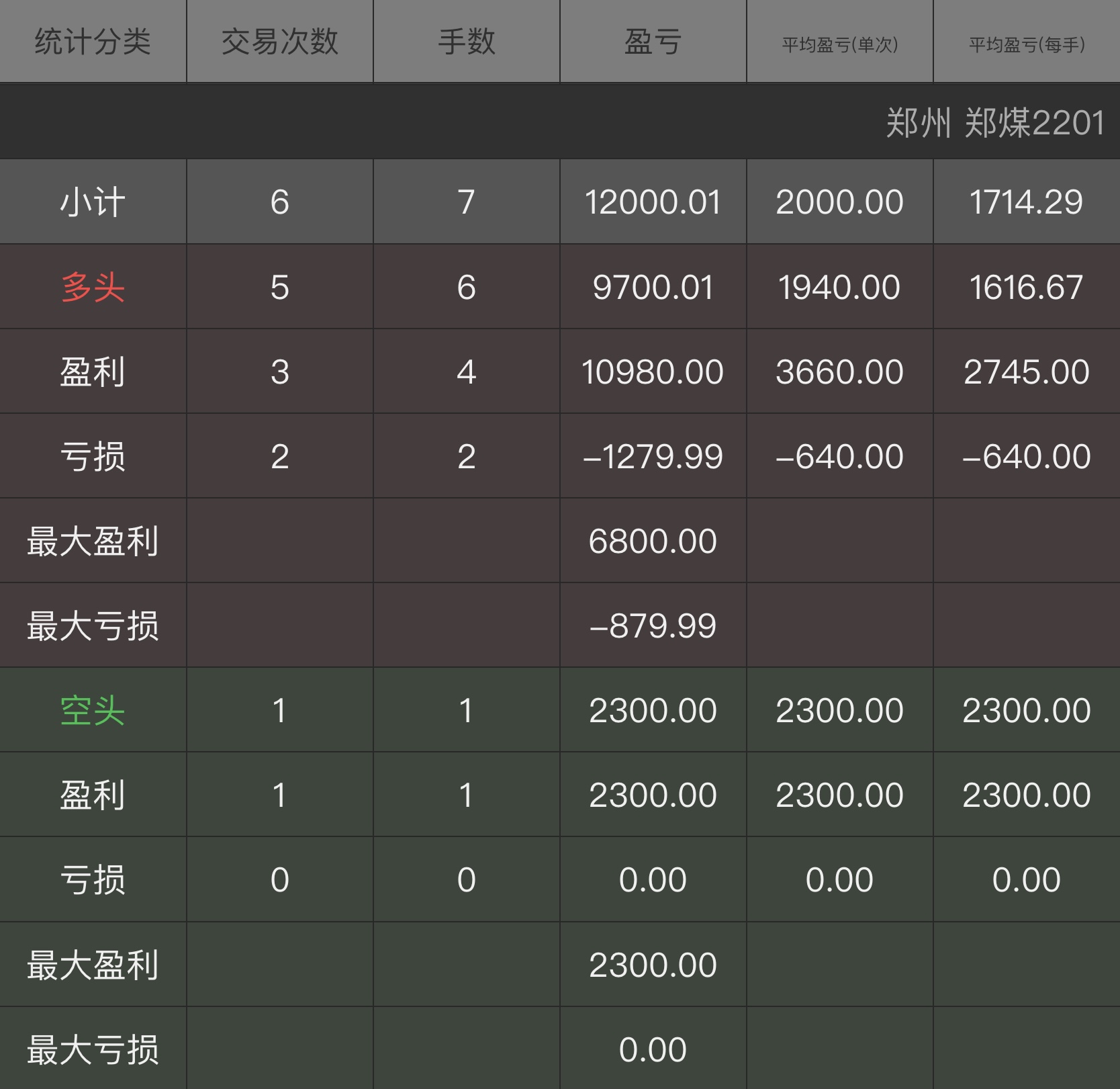 期货交易模拟实验报告,期货仿真交易如何掌握投资方法