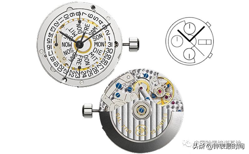 机芯原理,机心的解释