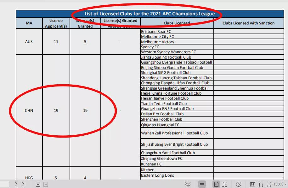 鲁能为什么被取消亚冠资格,山东鲁能队为什么被取消亚冠资格