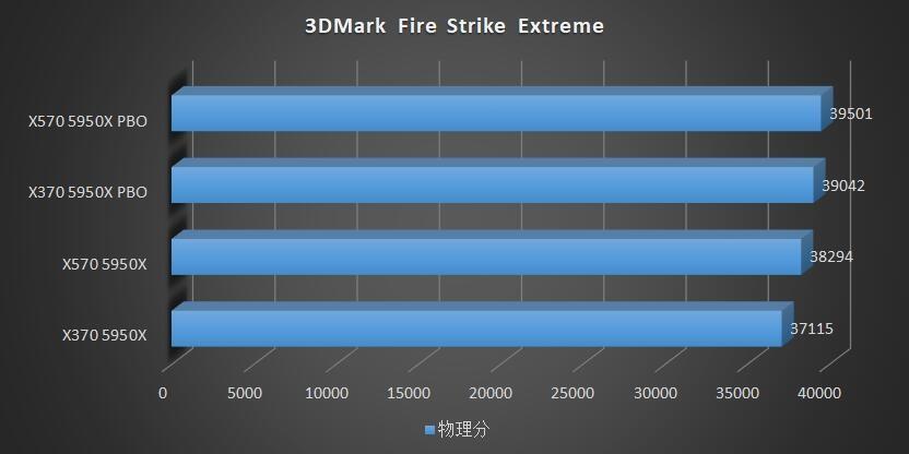 x370主板天梯,x370主板支持5900xcpu吗