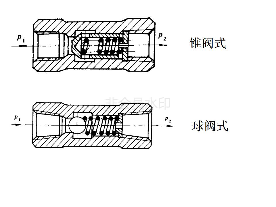 液压阀的几位几通怎么判断,液压阀符号几位几通怎么辨别