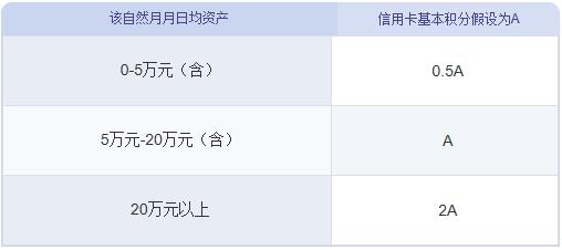 中信银行哪一款信用卡最好申请,中信最值得办的卡