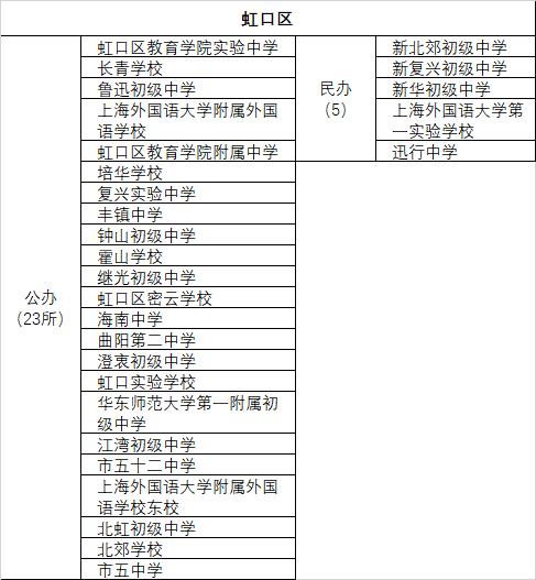 2019上海各区重点中学初中,上海市区级重点高中