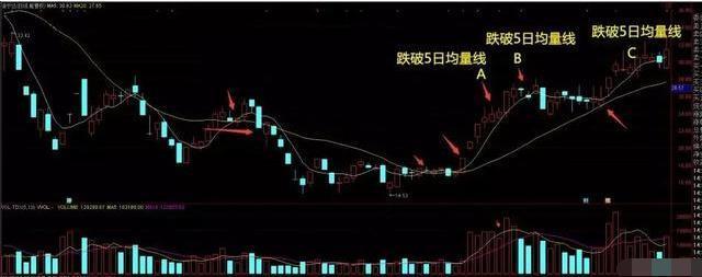 日均均线操作技巧,20日均线买入绝招带图