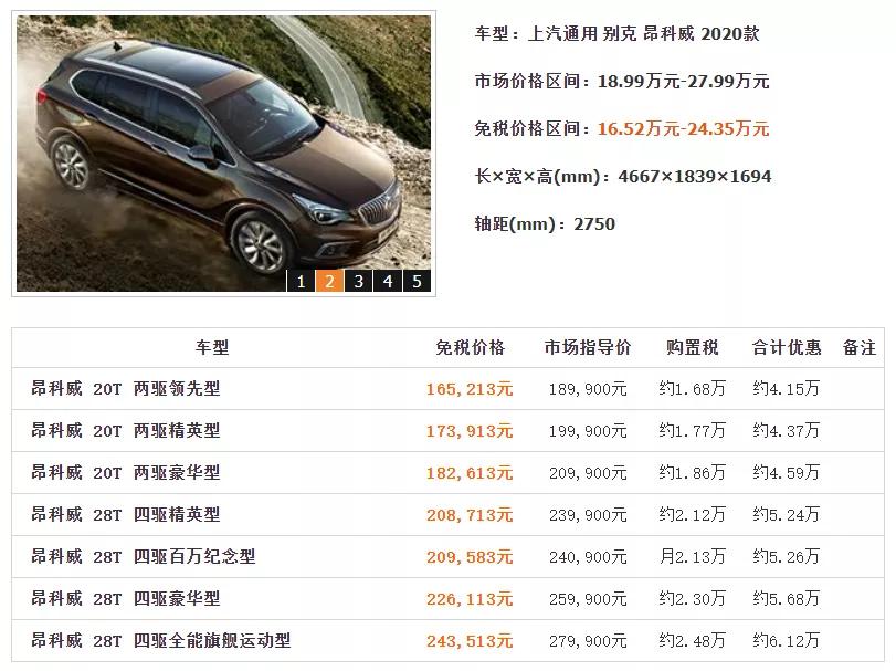 这样买车最高竟然能省20多万？免税车政策你必须来了解一下