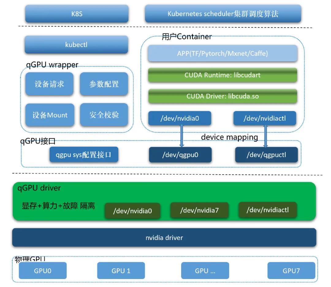 gpu虚拟化技术,gpu虚拟化难点