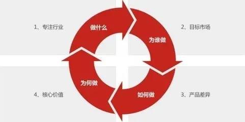 房产新媒体实战教学,新媒体营销实战考试