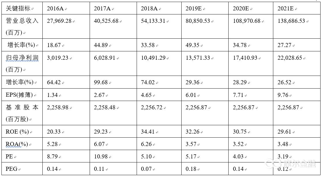 刀口舔血还是逆向投资正当时？——新城控股投资价值分析
