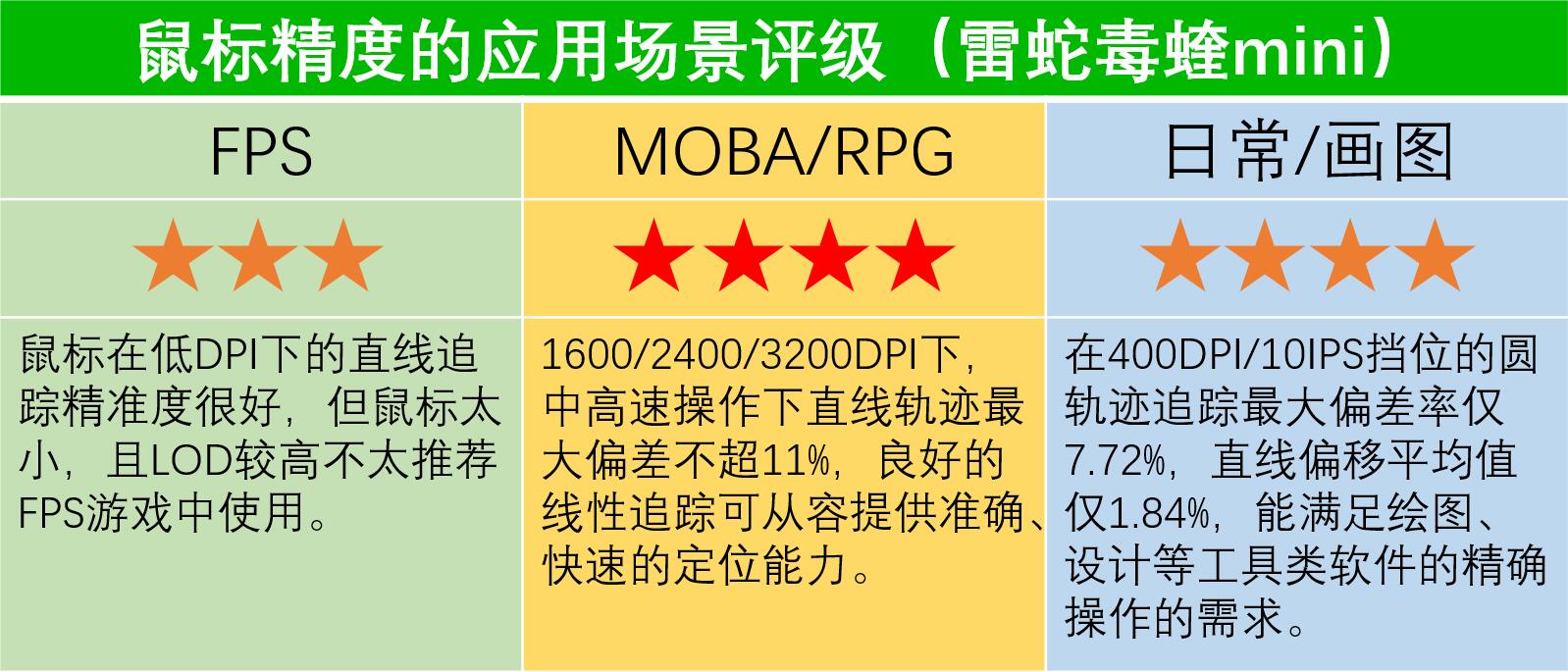 毒蝰mini赫兹测试,毒蝰mini和毒蝰标准