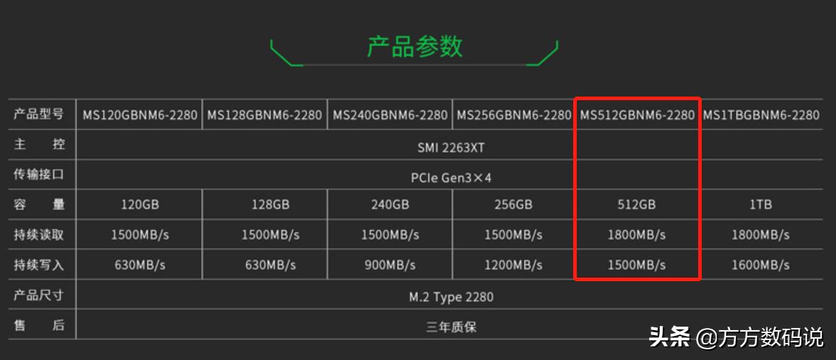 铭瑄512g复仇者固态硬盘是什么,铭瑄复仇者m.2固态硬盘靠谱吗
