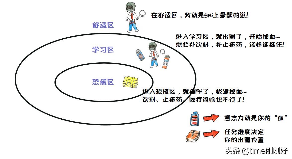 你越懒,未来越难:8个专治懒惰的妙招,开挂的人生,从自律开始