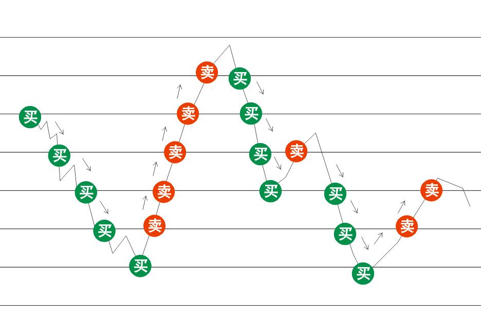 量化交易策略5分钟有效,gate的量化网格策略