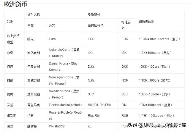 收藏外贸人常用网站或工具汇总,外贸人必备的五个查询网站
