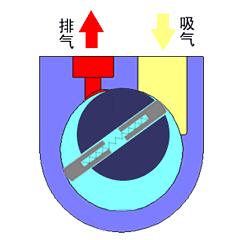 常用泵工作原理,泵工作原理动态图