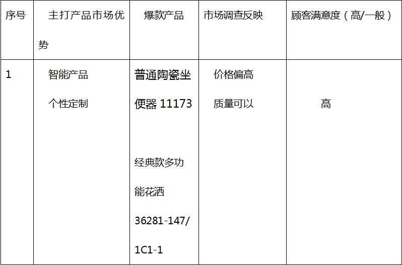 最新十大卫浴品牌有哪些,中国十大卫浴品牌排行榜前十名