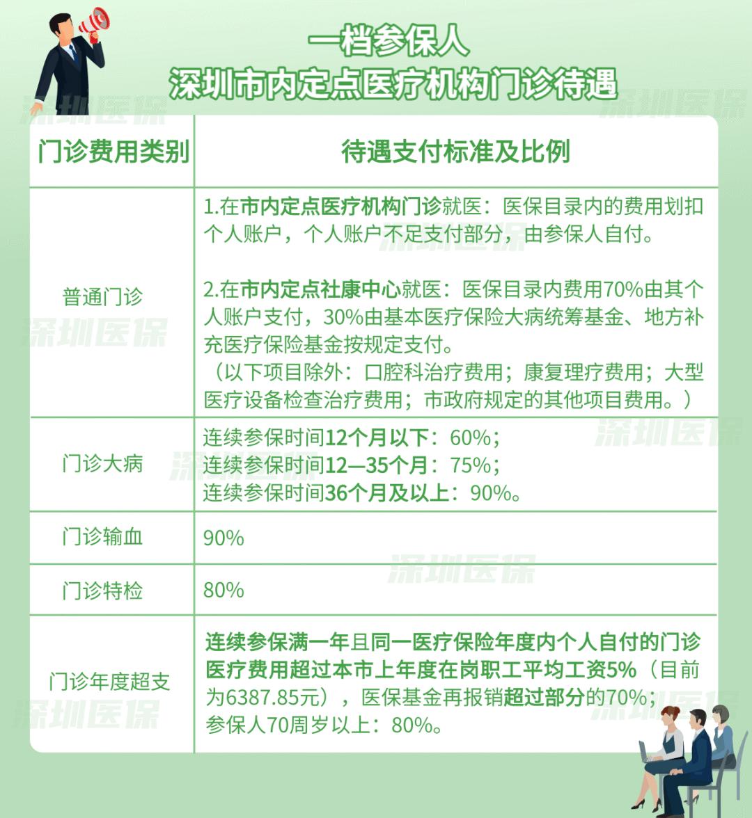 深圳医保交满15年不交可以报销吗,深圳医保报销限额1000是什么情况