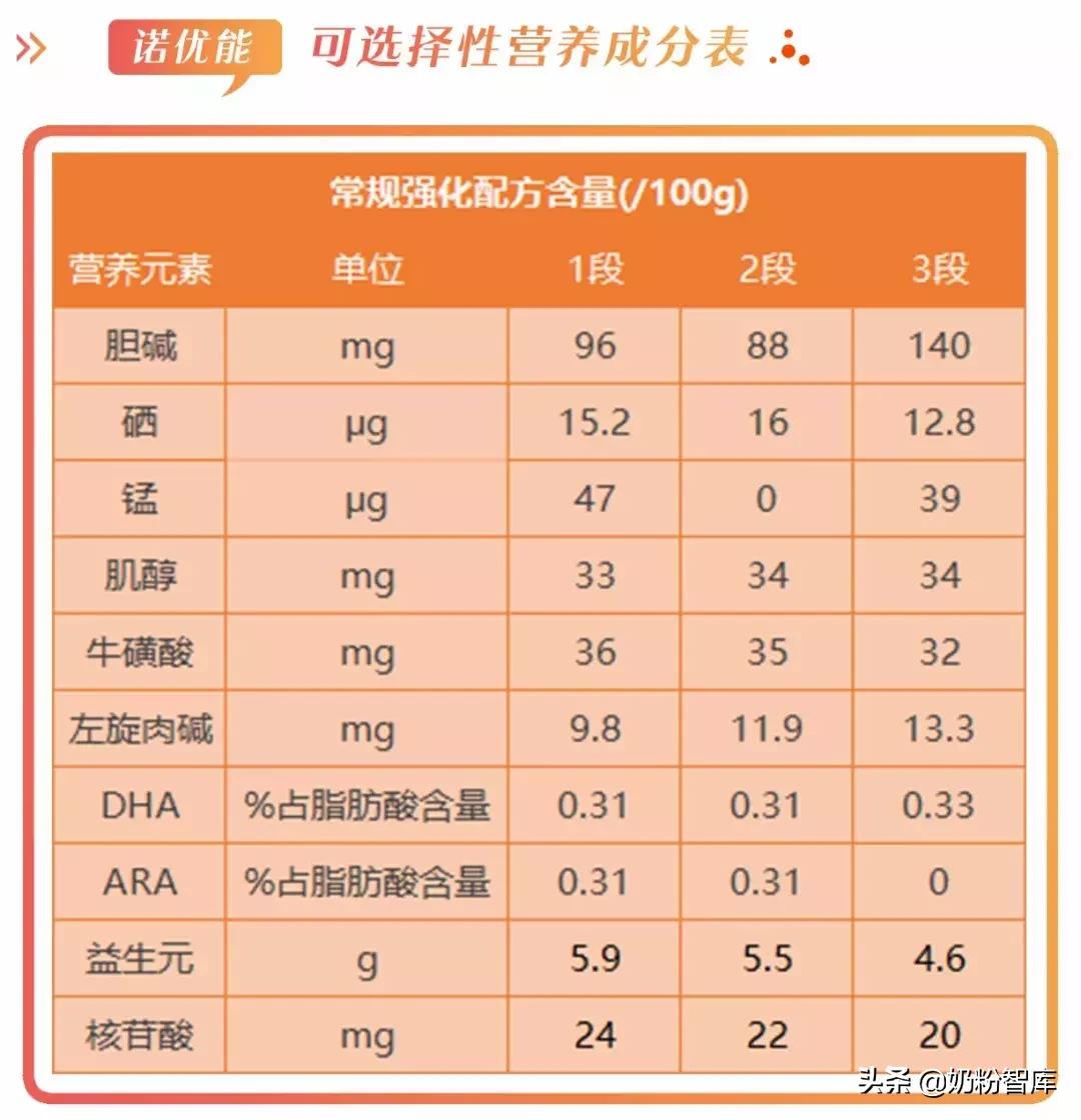 诺优能怎么样,诺优能那么便宜还能喝吗