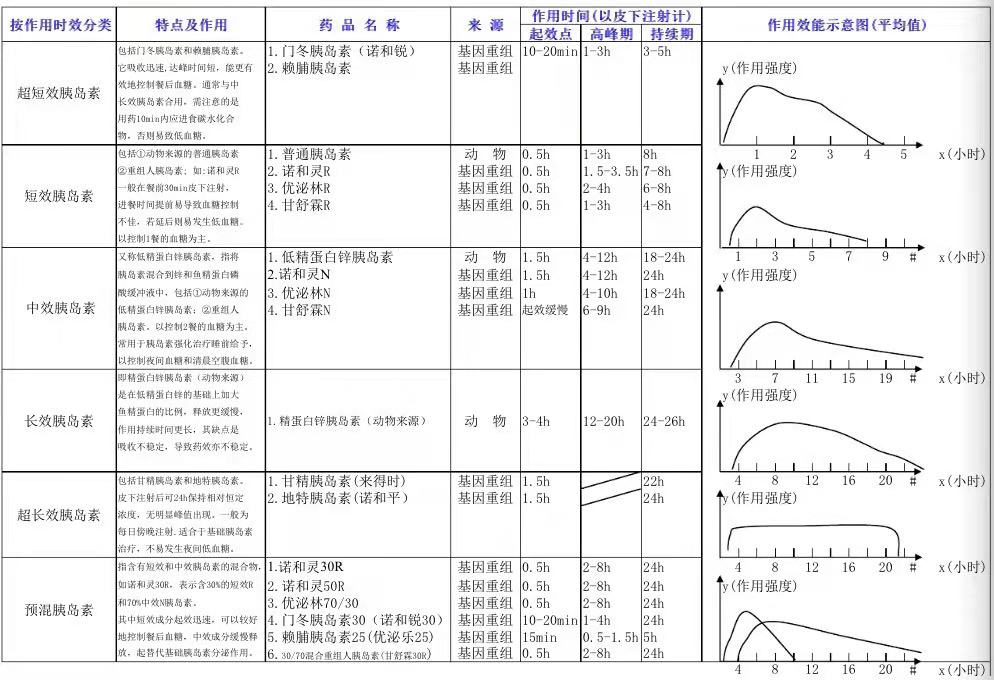 胰岛素泵和打胰岛素针的优缺点,胰岛素泵和注射胰岛素一样吗