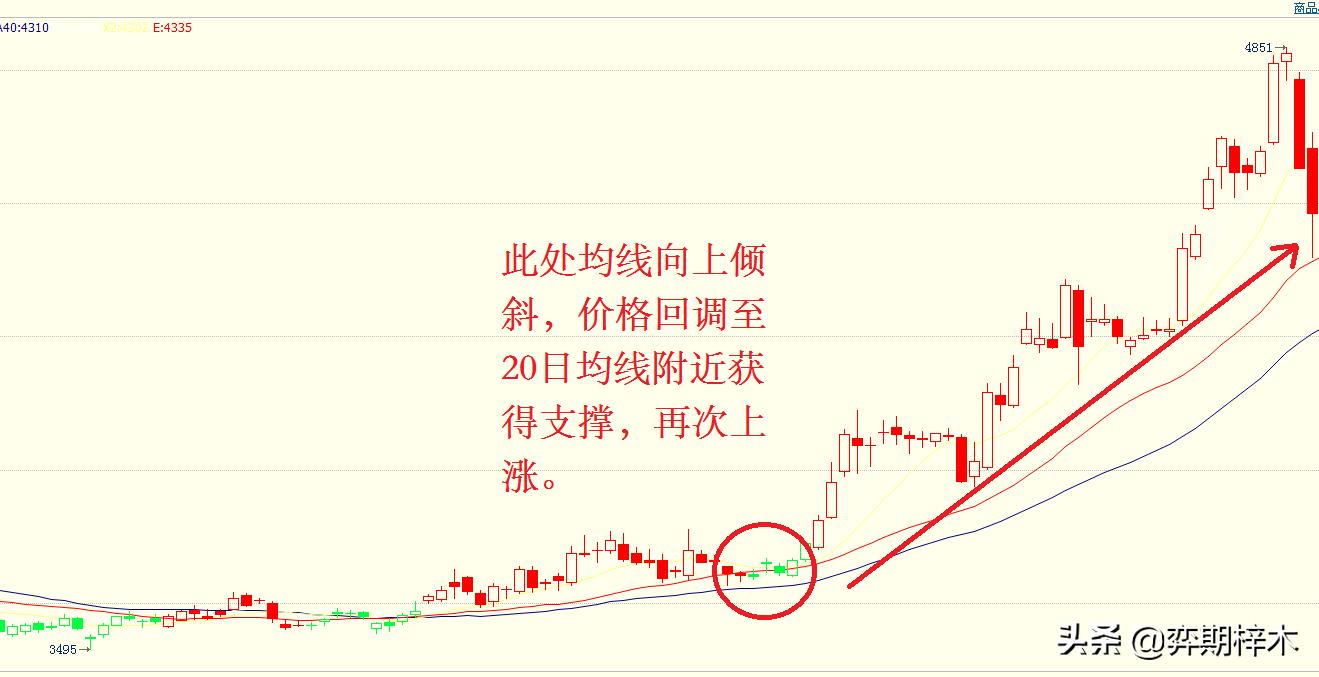 葛兰碧均线法则使用技巧,葛兰碧法则参考什么均线