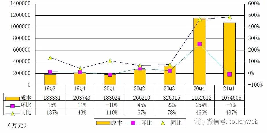拼多多各季度营收年报,拼多多q4财报及全年业绩报告