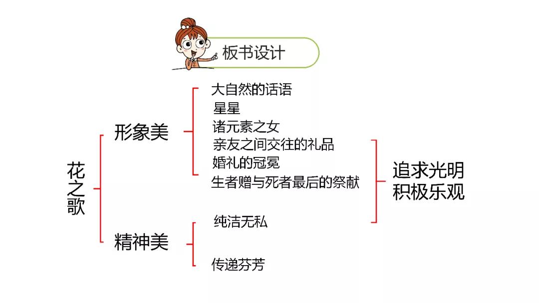 六年级上册语文第四课花之歌电子,部编版语文六年级上册花之歌讲解