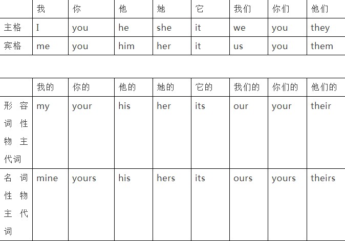 pep小学英语五年级下册知识点总结,五年级下册人教版pep英语教学视频
