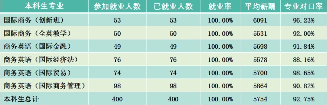 广东外语外贸大学国际商务考研,广东外语外贸大学重点学科