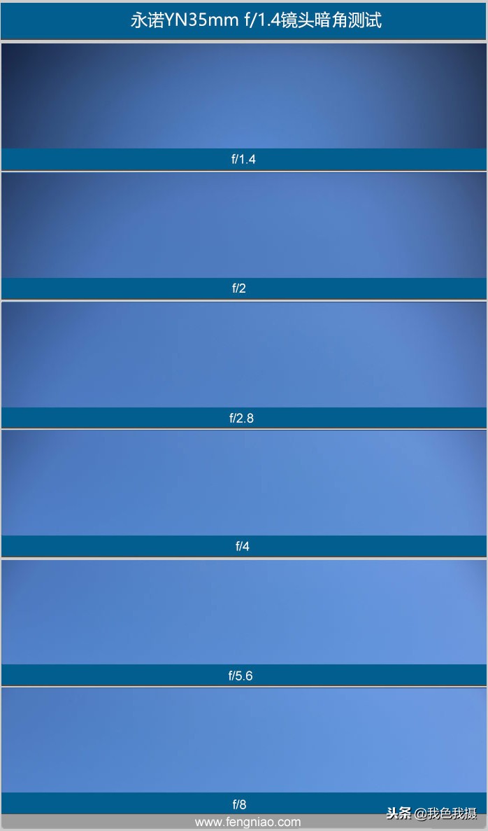 永诺35mmf1.4测评,七工匠35mmf1.4和永诺35mmf1.4哪个好