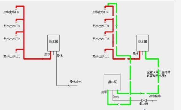 装了回水管为什么还是不能零冷水,回水管不用泵怎么做到秒出热水