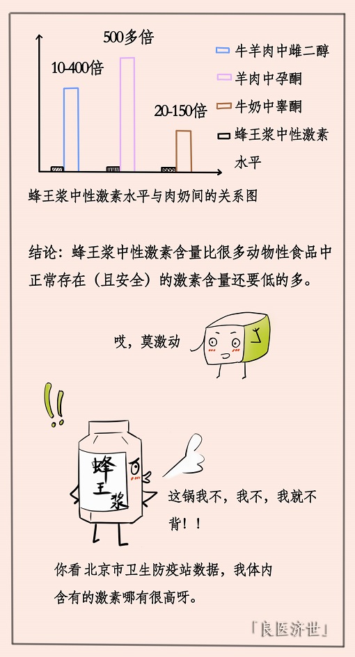 喝“豆浆、蜂王浆”会导致孩子性早熟吗？