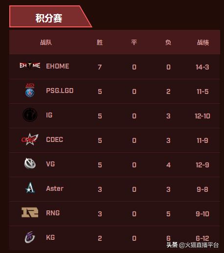 火猫直播比分视频,火猫直播全部视频